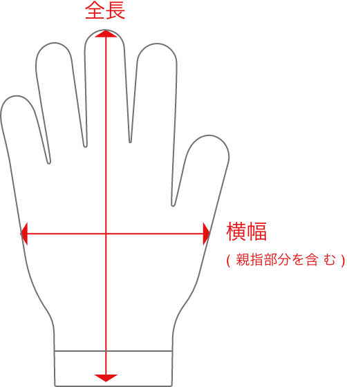 手袋のサイズガイド