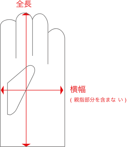手袋のサイズガイド