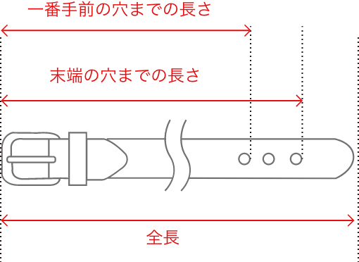 ベルトのサイズガイド