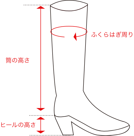 ハイヒールのサイズガイド