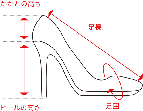 ヒールのサイズガイド