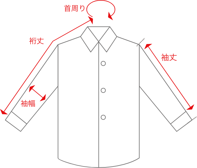 ワンピースのサイズガイド