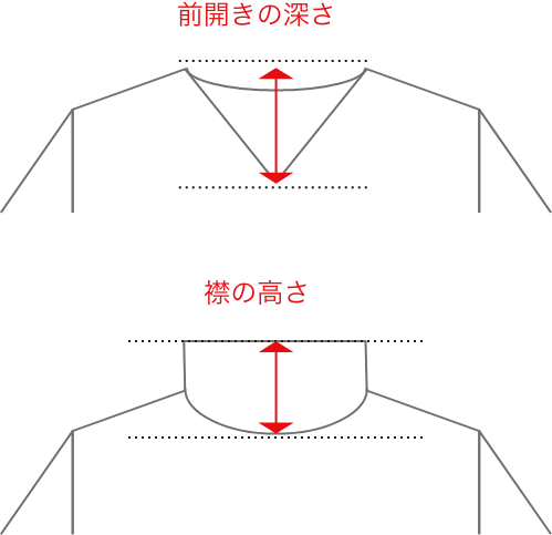 ワンピースのサイズガイド